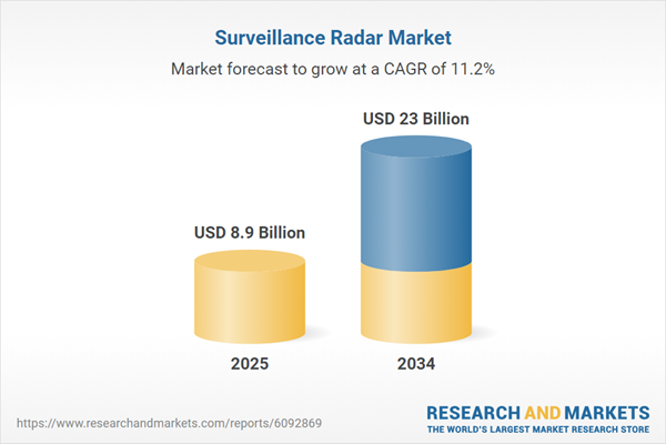 Surveillance Radar Market Outlook Report 2025-2034