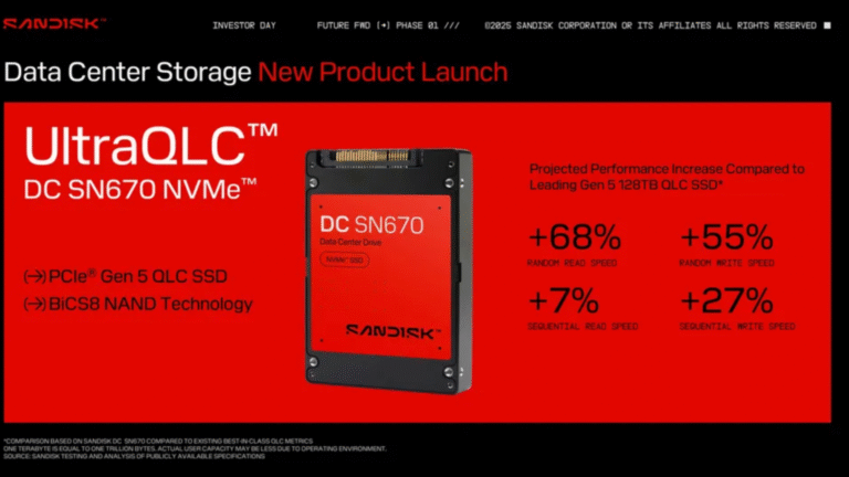 Sandisk reveals monstrous 256TB SSD for AI, skipping cache and raising serious questions about speed under pressure